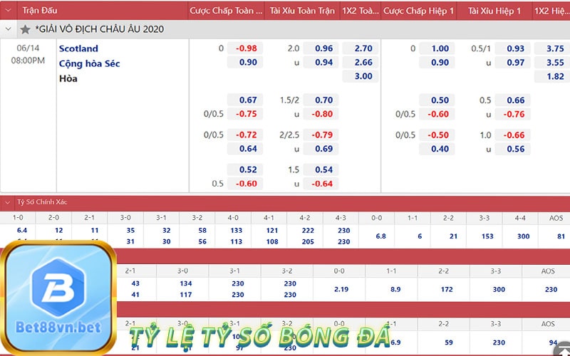 Tỷ lệ tỷ số bóng đá